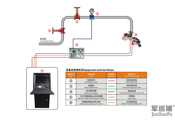 防爆電控消防水炮安裝圖
