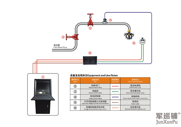 消防水炮安裝圖