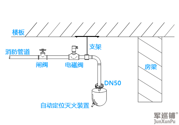 消防水炮怎么安裝？消防水炮安裝示意圖