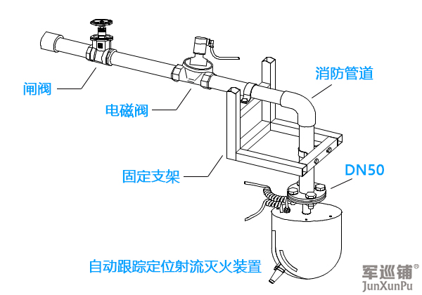 消防水炮怎么安裝？消防水炮安裝示意圖