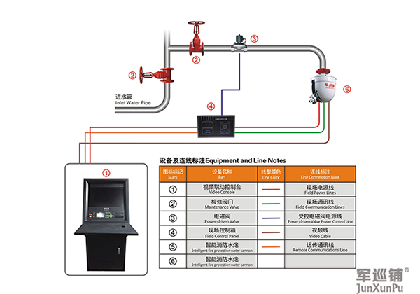 消防水炮怎么安裝？消防水炮安裝示意圖